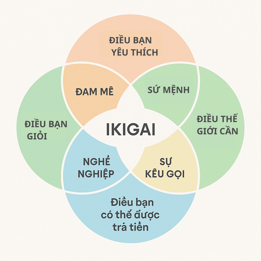 IKIGAI